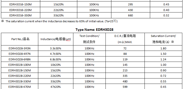 電感規格書